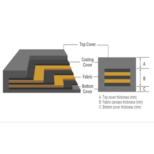 Multi-ply Fabric Conveyor Belt